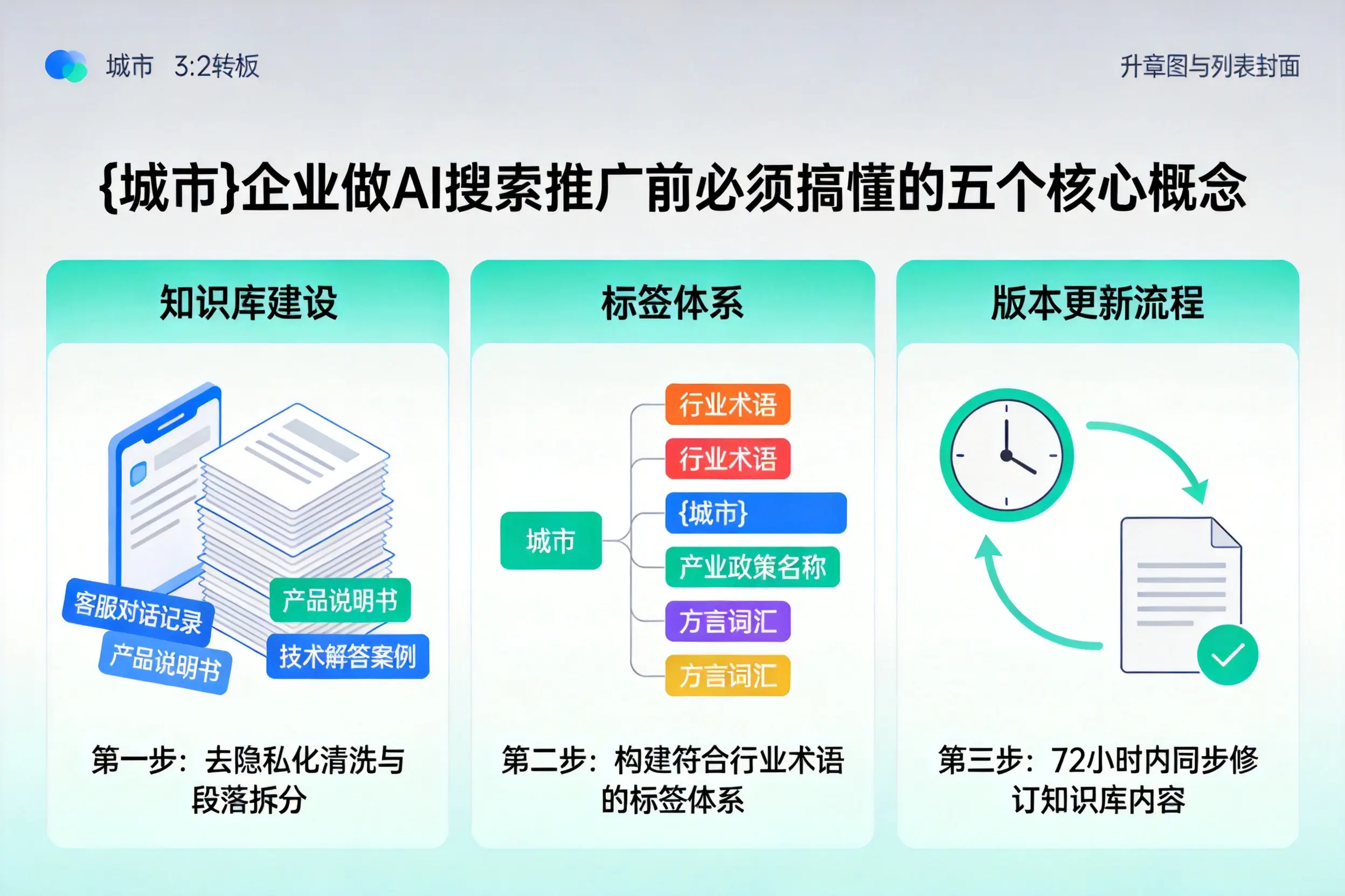 涵江企业做AI搜索推广前必须搞懂的五个核心概念